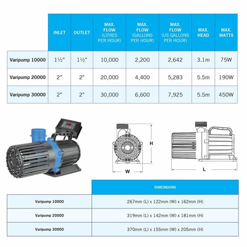 30000 litre pond pump best sale