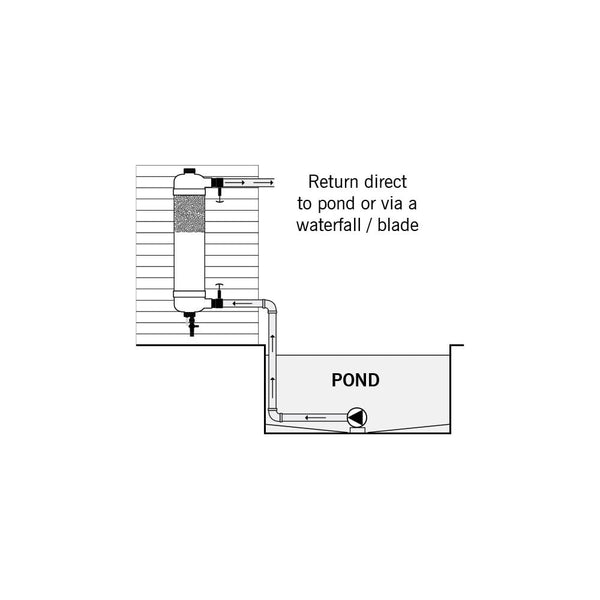 Evoloution Aqua Tempest Water Polisher /  Fines Filter